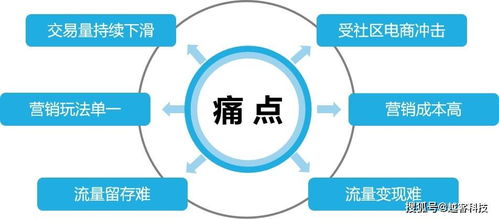7天新增10000會(huì)員 客單價(jià)提升15%，越客助力樂(lè)家超市開(kāi)啟數(shù)字經(jīng)營(yíng)新篇章