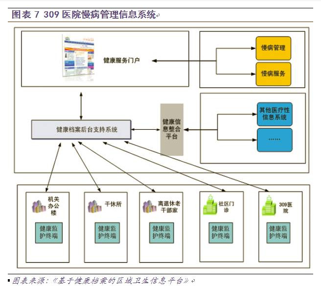 慢病管理面臨三大挑戰(zhàn)，軟件開發(fā)如何破局？