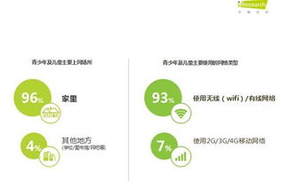 艾瑞聯(lián)合觸云首發(fā)《中國(guó)兒童網(wǎng)絡(luò)使用報(bào)告》 洞察現(xiàn)狀與網(wǎng)絡(luò)技術(shù)咨詢(xún)服務(wù)價(jià)值